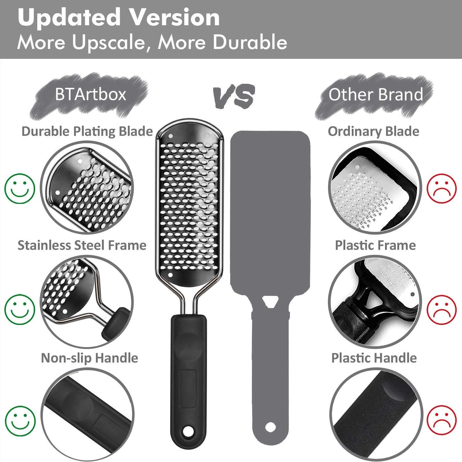 ZORBES Stainless Steel Callus Remover & Foot File - Professional Pedicure Tool for Wet & Dry Feet - Easy to Use & Clean - Durable Foot Scraper for Dead Skin & Hard Calluses (1 Pack, Black) - Perfect for Home Pedicures & Salon Foot Care
