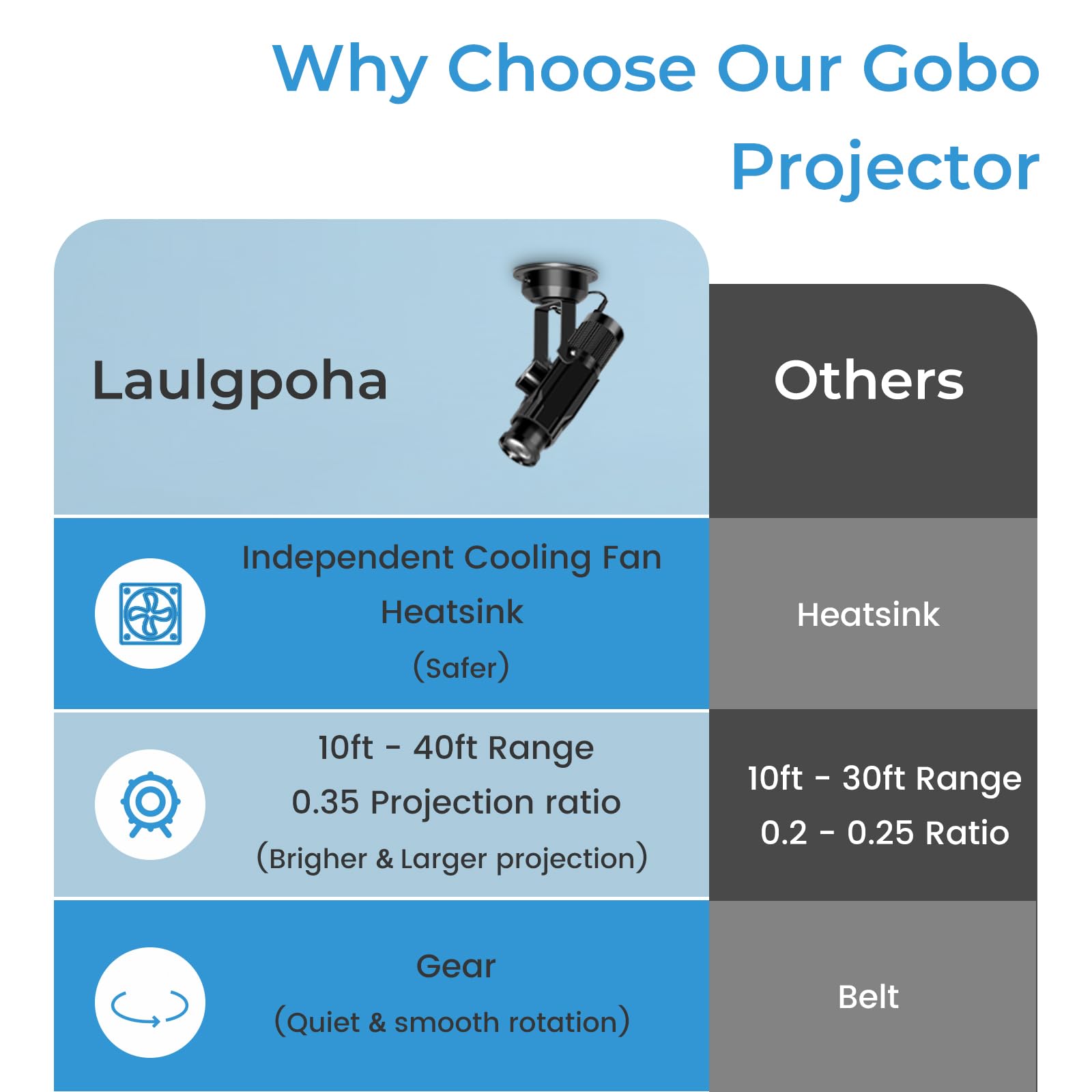 30W HD LED GOBO Projector with Dual Cooling System - Business Logo & DJ Effect Light with Free Glass Lens & Remote Control - Indoor Rotational Projector for Events, Clubs, and Advertising Displays