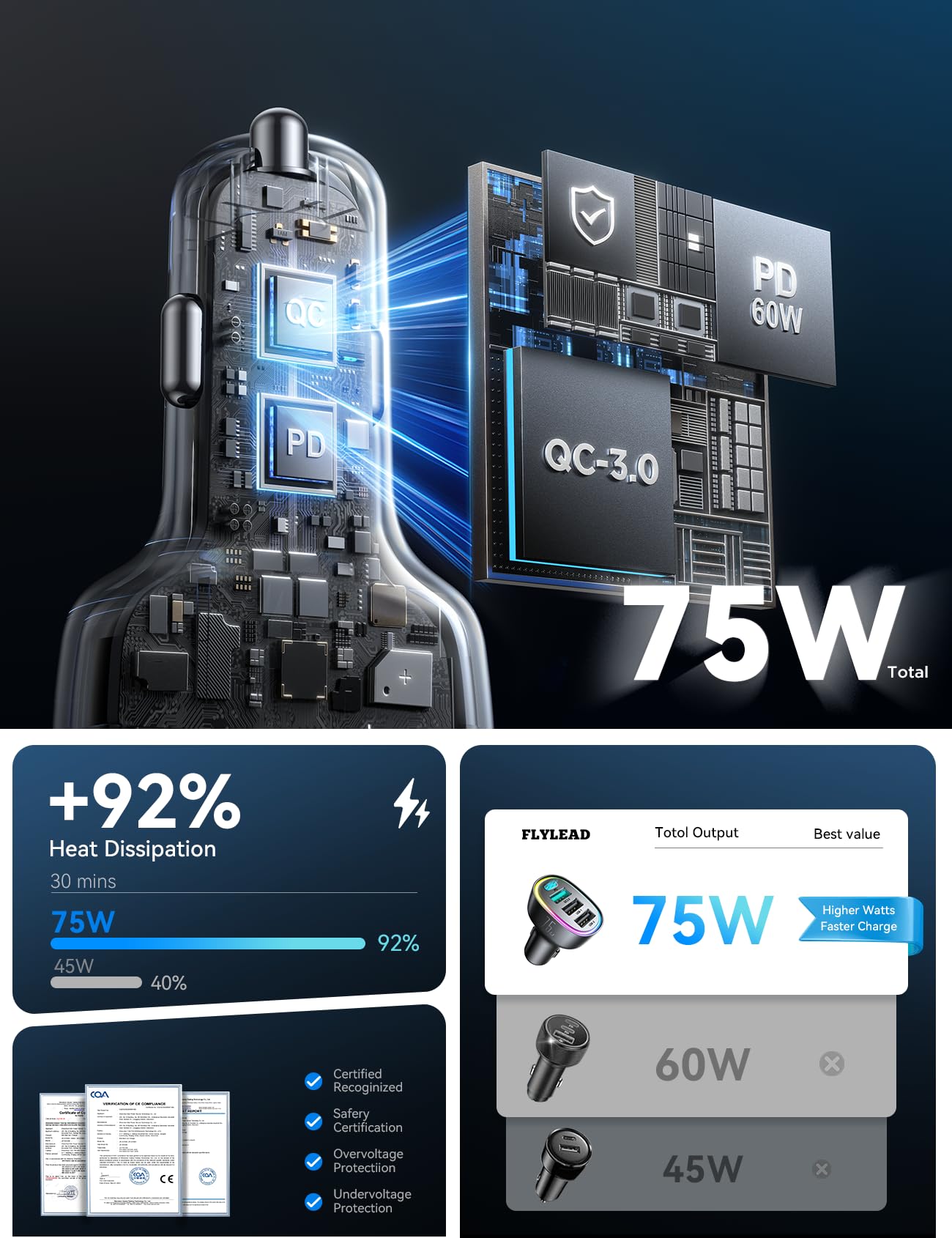 75W 4-Port USB C Car Charger Fast Charging Adapter - Compatible with iPhone 16/15/14/13 Series, Samsung Galaxy S25/S24 Ultra, iPad Air & Google Pixel - Perfect for Road Trips, Commuting & Multi-Device Charging in Your Vehicle