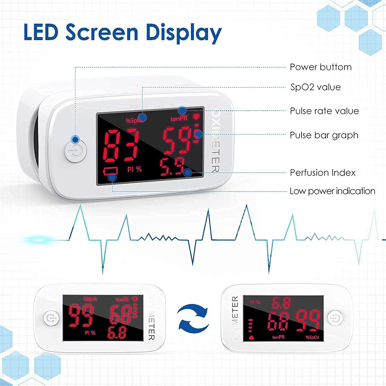 2025 Pulse Oximeter - FDA & CE Approved Finger Oxygen Monitor with Heart Rate & SpO2 Tracking - Professional Medical Grade Blood Oxygen Saturation Monitor for Hospitals, Doctors & Nurses - Includes Batteries - Perfect for Home Health Monitoring, Fitness Training & High-Altitude Activities