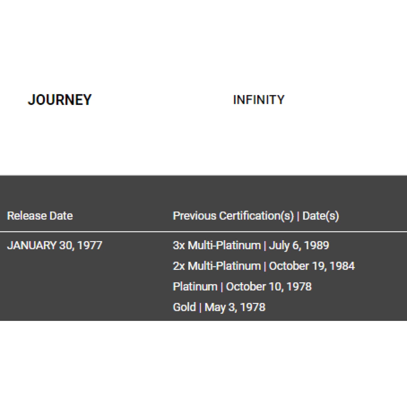 Journey Infinity RIAA Platinum LP Award - Certified Music Record Display for Collectors & Fans - Perfect for Home, Office, or Music Studio Decor