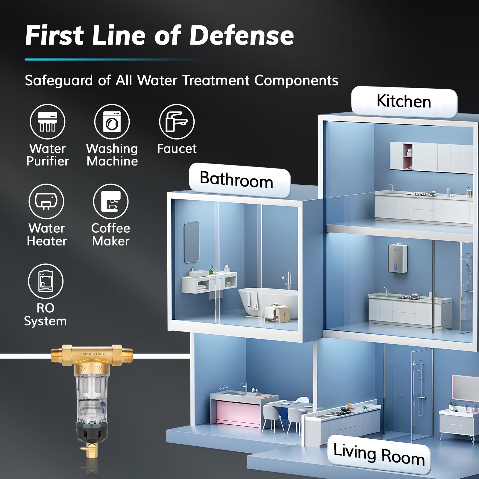 300 Micron Spin Down Sediment Water Filter with Scraper - Whole House Well Water Filtration System, Reusable 1