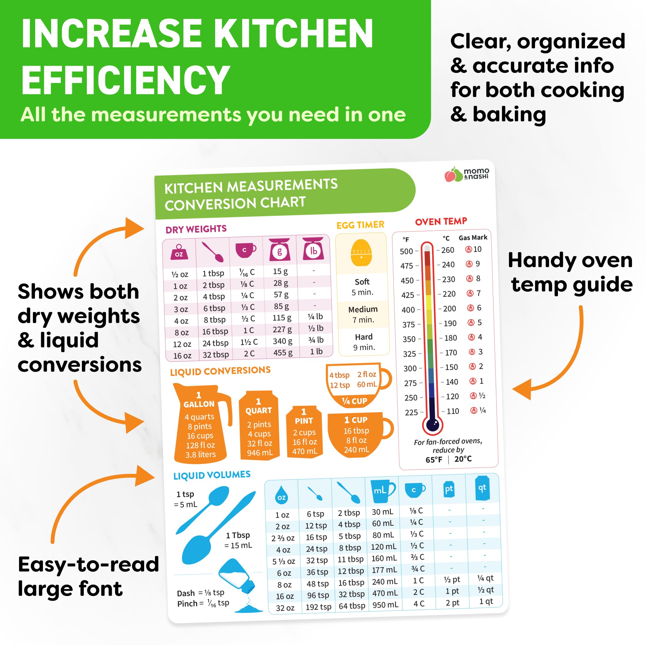 Kitchen Conversion Chart Magnet - Imperial & Metric Measurements Conversion Chart for Baking & Cooking - Essential Baking Supplies & Cooking Gadgets - Perfect Kitchen Gift for Women & Home Chefs - Ideal for Recipes, Meal Prep & Baking Projects
