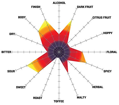 Northern Brewer Funktional Fruit Sour Extract Beer Recipe Kit - 5 Gallon Mango Flavored Home Brewing Kit for Craft Beer Lovers | Perfect for Summer BBQs, Parties & Home Brewing Enthusiasts
