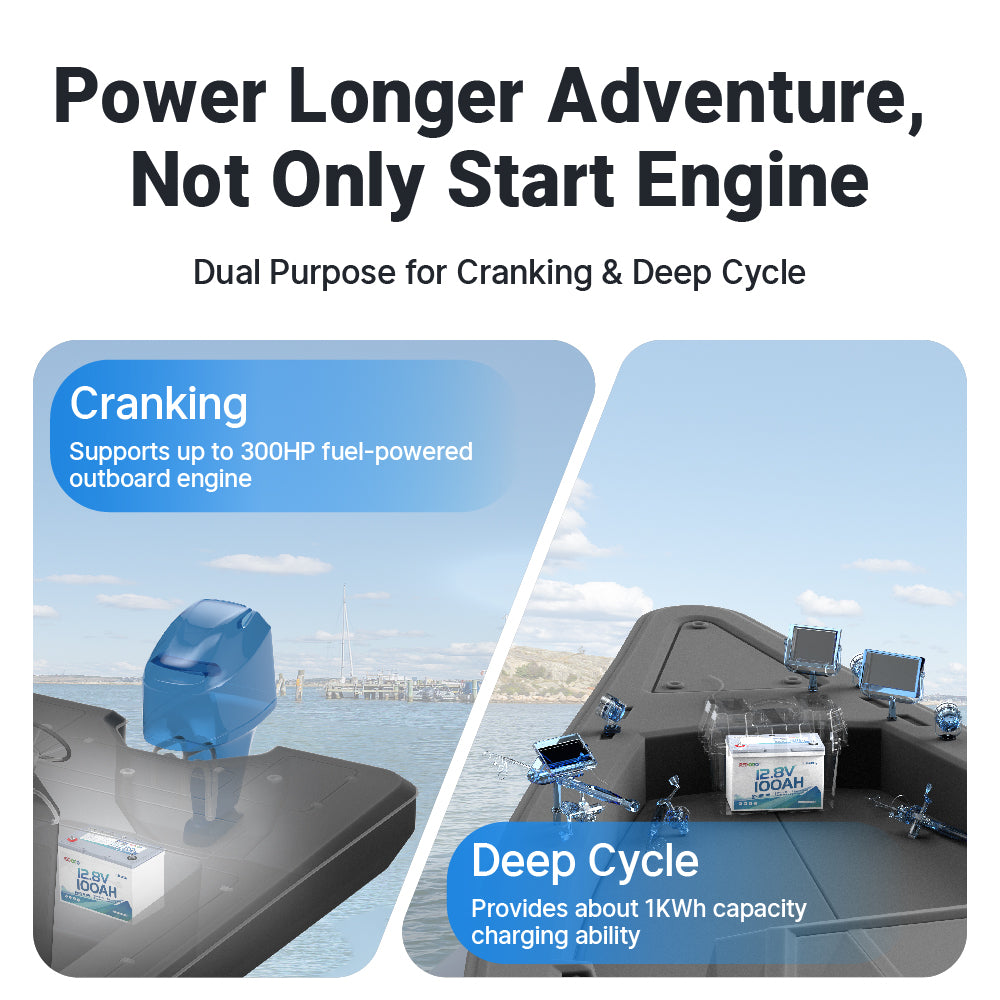 Redodo 12V 100Ah 900CCA Group 27 Deep Cycle Marine Battery with Bluetooth & Auto Heating - Perfect for Boats, RVs, and Off-Grid Power Systems