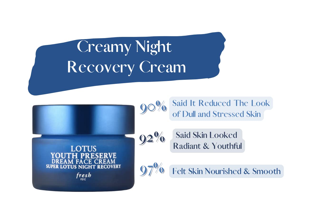 Lotus Youth Preserve Dream Face Cream - 0.5 oz Travel Size | Hydrating Anti-Aging Moisturizer for Day & Night Use | Perfect for On-the-Go Skincare