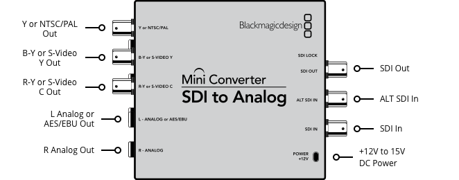 Mini SDI to Analog Video Converter - Professional SDI to Composite/Component Converter for Broadcast, Live Streaming & Video Production