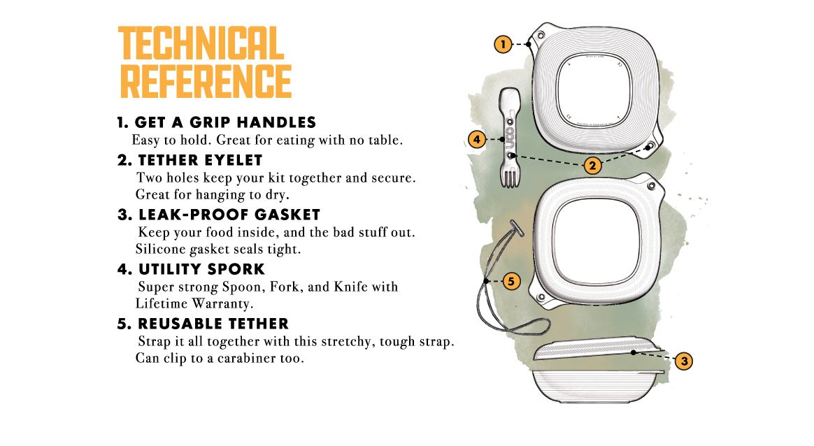 4 Piece Camping Mess Kit - Lightweight & Durable Outdoor Dinnerware Set for Hiking, Backpacking, and Picnics