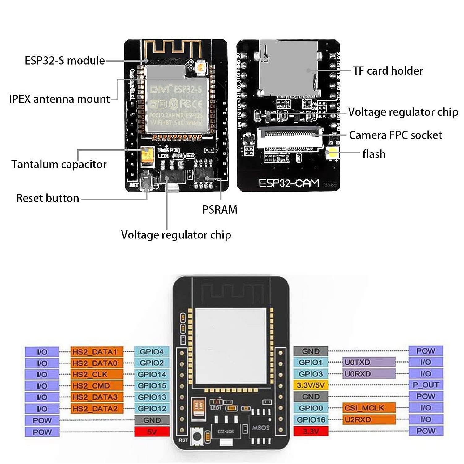 ESP32 CAM MB WiFi Bluetooth Development Board - Dual-Core Processor with TF Card Slot & 2640 Camera Module (2-Pack) for IoT Projects, Smart Home Devices, and Wireless Monitoring Systems