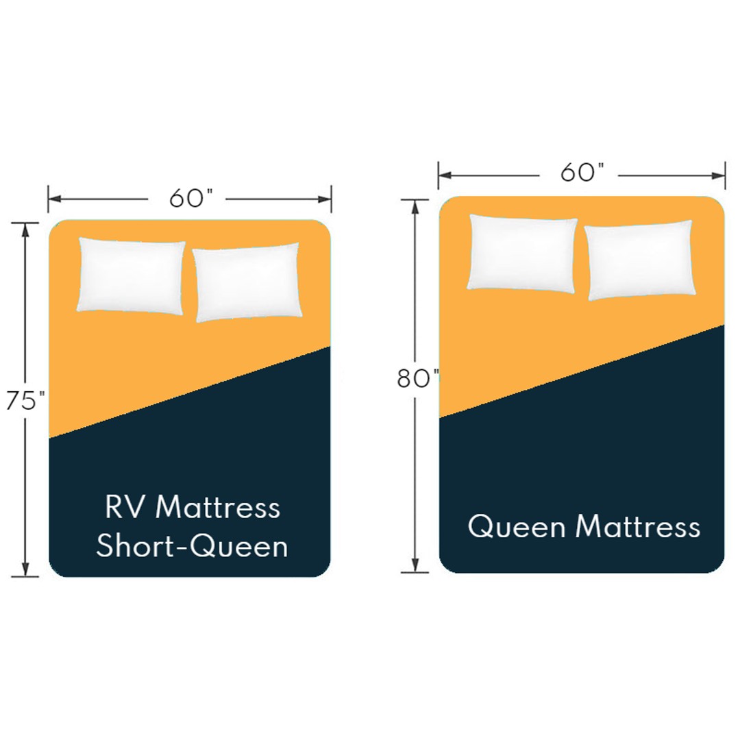 8 Inch Medium Firm Memory Foam Mattress - RV Short Queen Size for Campers & Travel Trailers - Perfect for RVs, Campers, and Small Spaces