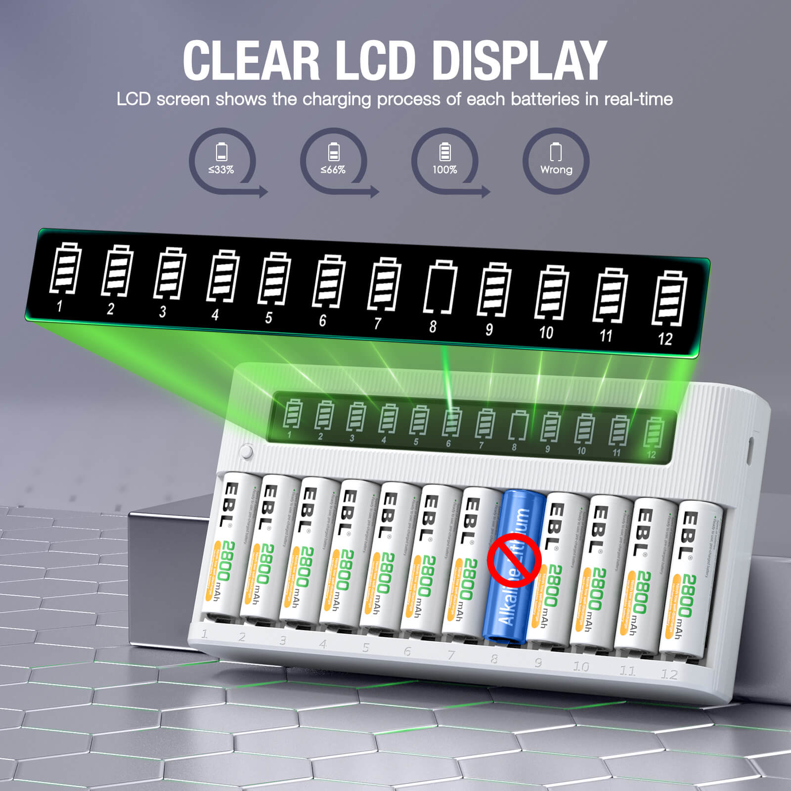 EBL 12 Bay LCD AA AAA Battery Charger - Fast Independent Charging for NiMH Rechargeable Batteries - Perfect for Cameras, Toys, Flashlights & Home Electronics