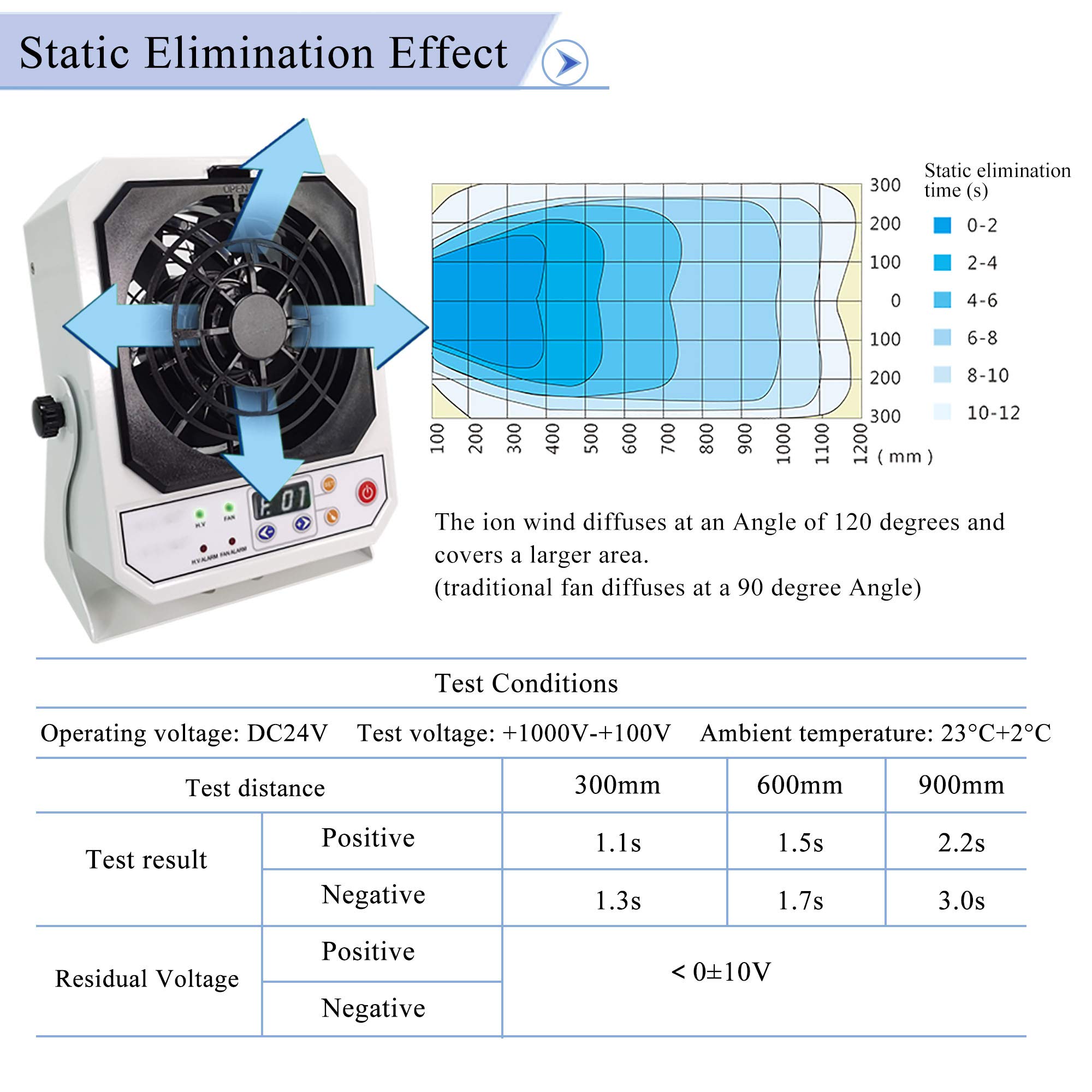 YUCHENGTECH Ionizing Air Blower - 110V Static Eliminator & Anti Static Fan for Electronics | ESD Ionizer for Workbench, PCB Assembly, and Cleanroom Use