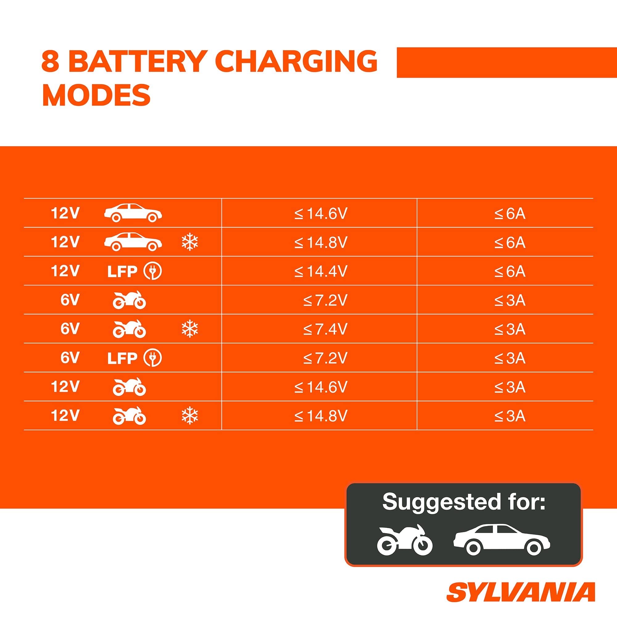 SYLVANIA Heavy-Duty 12V/24V 8A Smart Car Battery Charger & Maintainer - Portable Automotive Battery Charger for Cars, Trucks, SUVs - Perfect for Winter Storage, Long Trips & Emergency Jump Starts