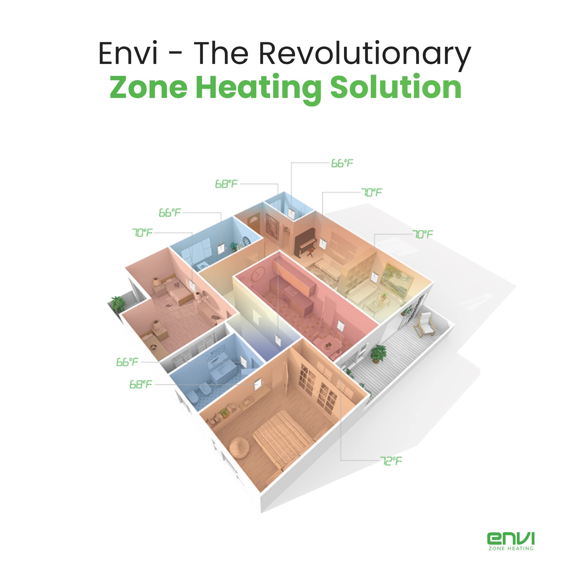 Envi Plug-in Electric Panel Wall Heater - Energy Efficient Indoor Space Heater with Safety Sensor & Quiet Fan-less Design | Easy 2-Minute Installation | Made in USA | Perfect for Bedrooms, Offices & Small Spaces