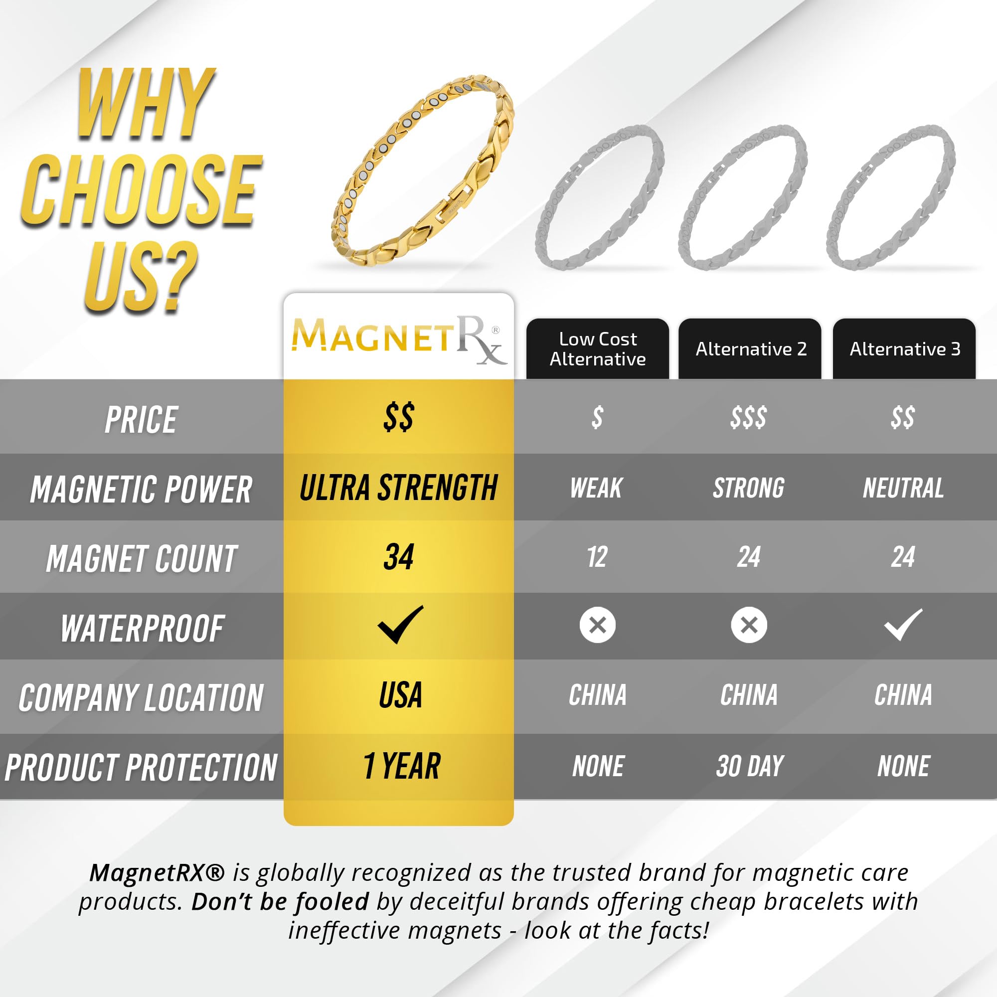 MagnetRX® Women's Magnetic Ankle Bracelet - Ultra Strength Titanium Anklet with 34 Magnets for Pain Relief & Circulation - Gold Magnetic Jewelry for Arthritis, Fitness & Everyday Wear