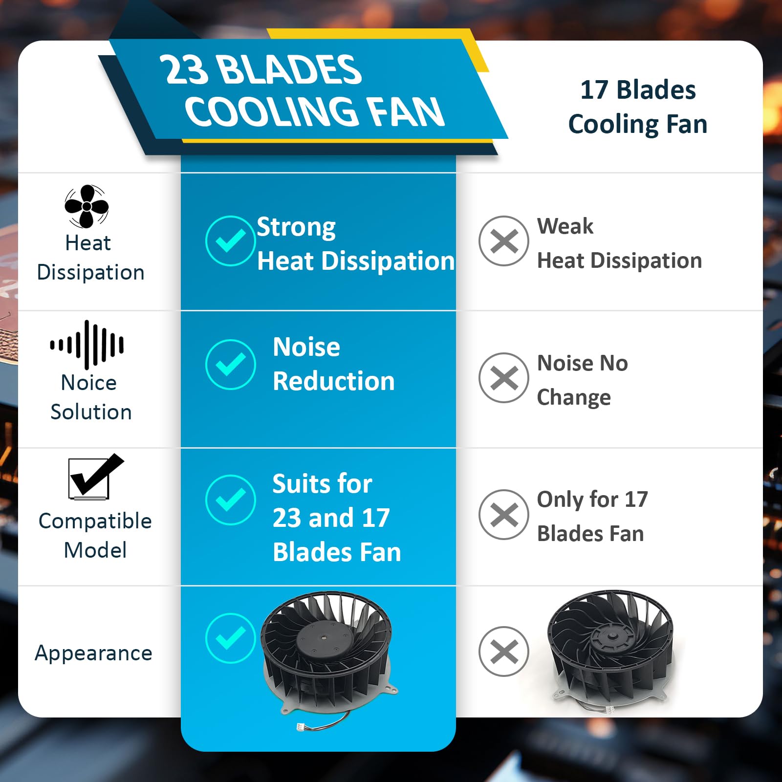 Replacement Internal Cooling Fan for Sony PlayStation 5 PS5 - 23 Blades & 17 Blades CPU Cooler with T8 Screwdriver | PS5 Overheating Solution for Gaming & Streaming