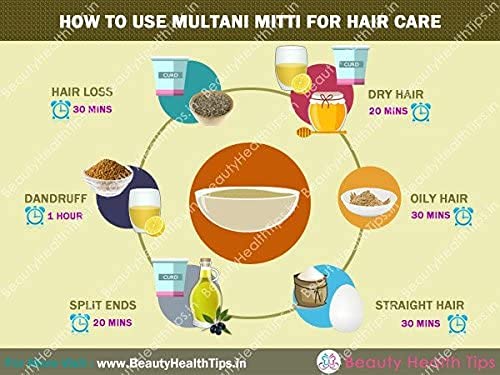 TUFFPACK Pure Multani Mitti Stone - 100% Natural Herbal Clay for Face & Hair Care (990g) | Deep Cleansing Facial Mask & Hair Treatment | Perfect for Spa Days & Ayurvedic Beauty Routines