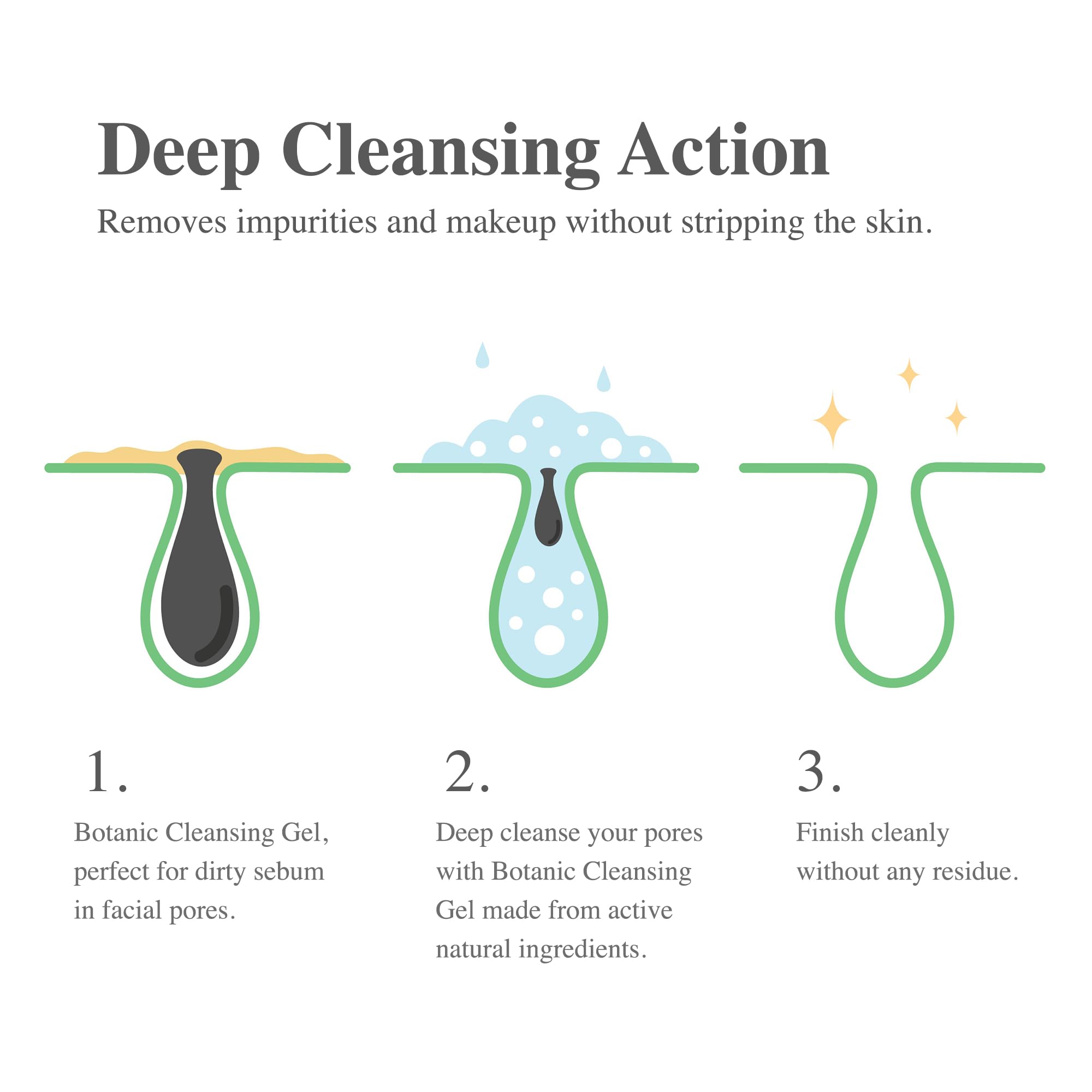 Madeca DERMA Botanic Cleansing Gel - pH Balancing Face Wash with Centella Asiatica & Tea Tree Oil | Korean Skincare for Sensitive Skin | Soothing, Calming & Hypoallergenic Cleanser (3.4 fl oz) | Perfect for Morning & Night Routine, Post-Workout Refresh, and Travel Skincare