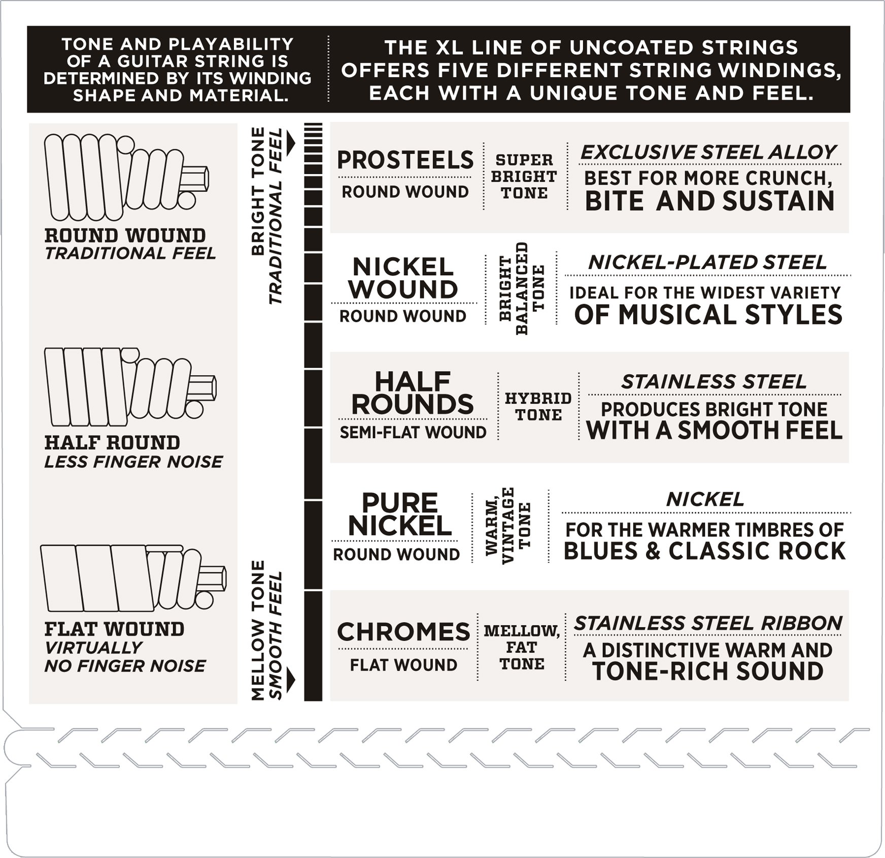 D'Addario XL Nickel Bass Guitar Strings - ESXL160 - 4 String Set (50-105 Medium Gauge) | Double Ball End, Long Scale | Perfect Intonation & Durability | Ideal for Rock, Jazz & Studio Recording