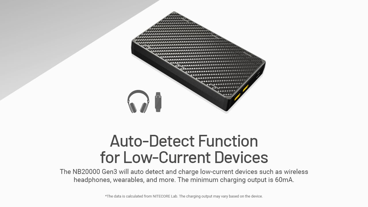 Nitecore NB20000 Gen 3 Power Bank - 20000mAh Fast Charging Portable Battery with QC & PD - Compatible with iPhone 15/14/13, Samsung Galaxy S23/S22, iPad & Tablets - Includes Lumentac USB-C Cable (Dual USB-C) - Perfect for Travel, Camping & Emergency Power Backup