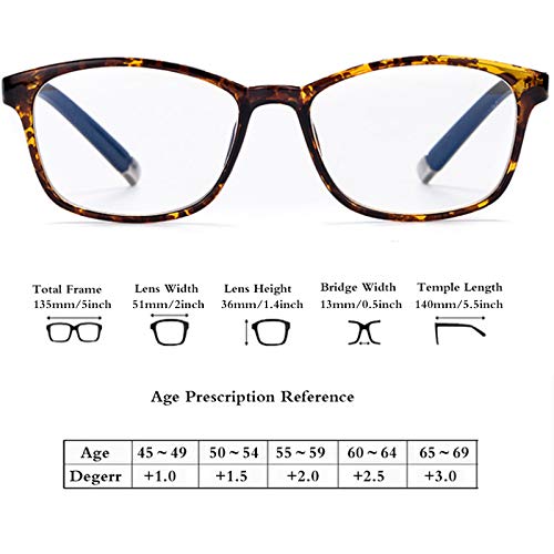 Blue Light Blocking Reading Glasses +2.00 for Men & Women - 3 Pack Multifocus Computer Readers for Office Work, Gaming & Screen Time