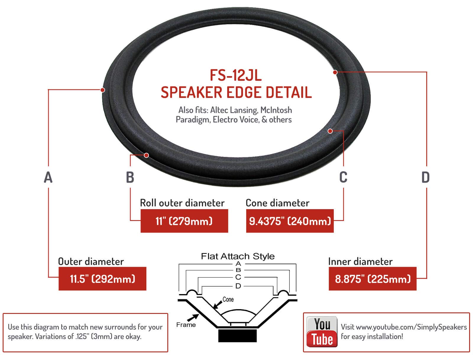 JL Audio 12英寸三重泡沫扬声器修复套件FSK-12JL-3，适用于汽车音响系统升级和家庭影院维修