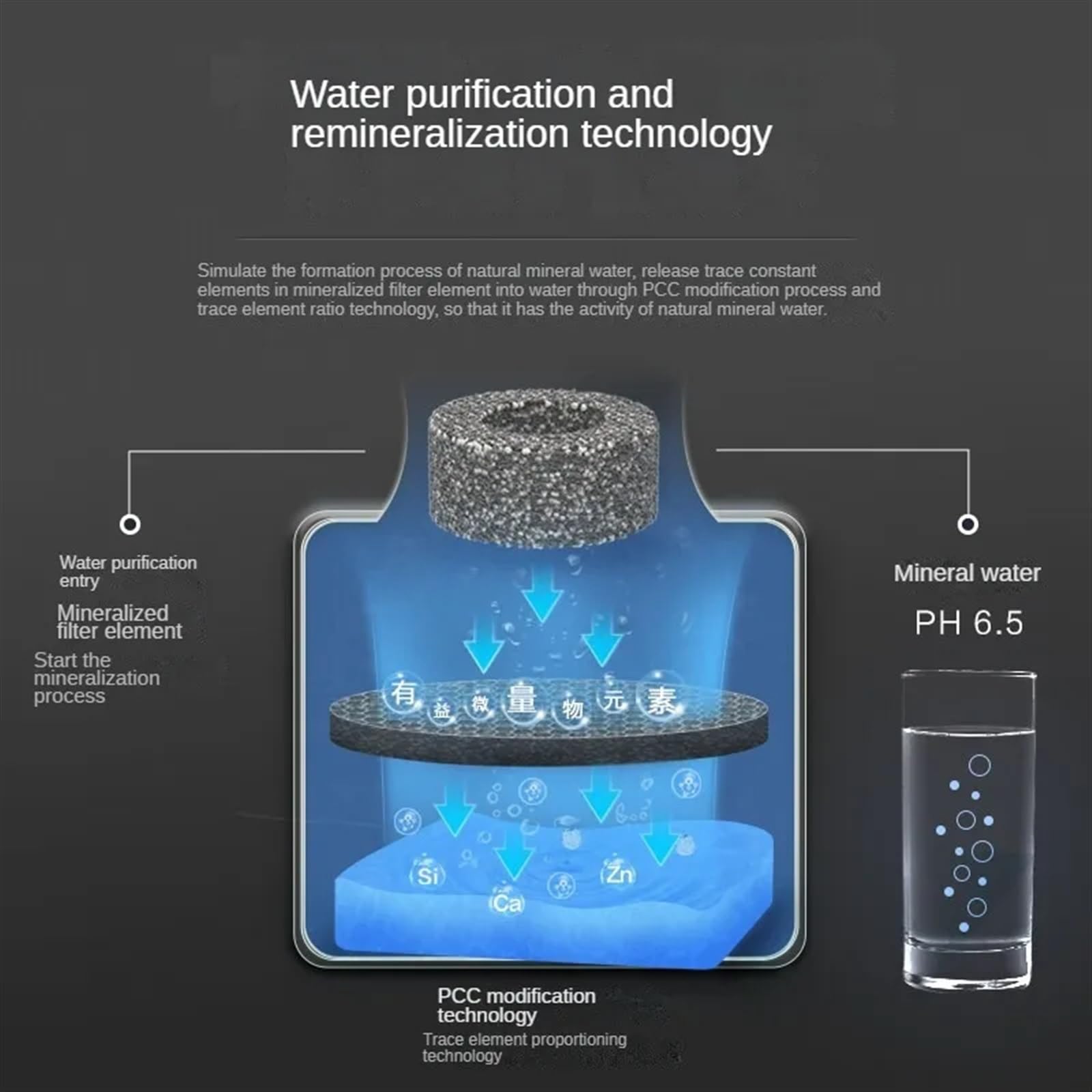 Instant Hot & Cold Desktop Water Dispenser with Mineral Filter - Home & Office Purified Drinking Water Solution for Direct Heating & Cooling