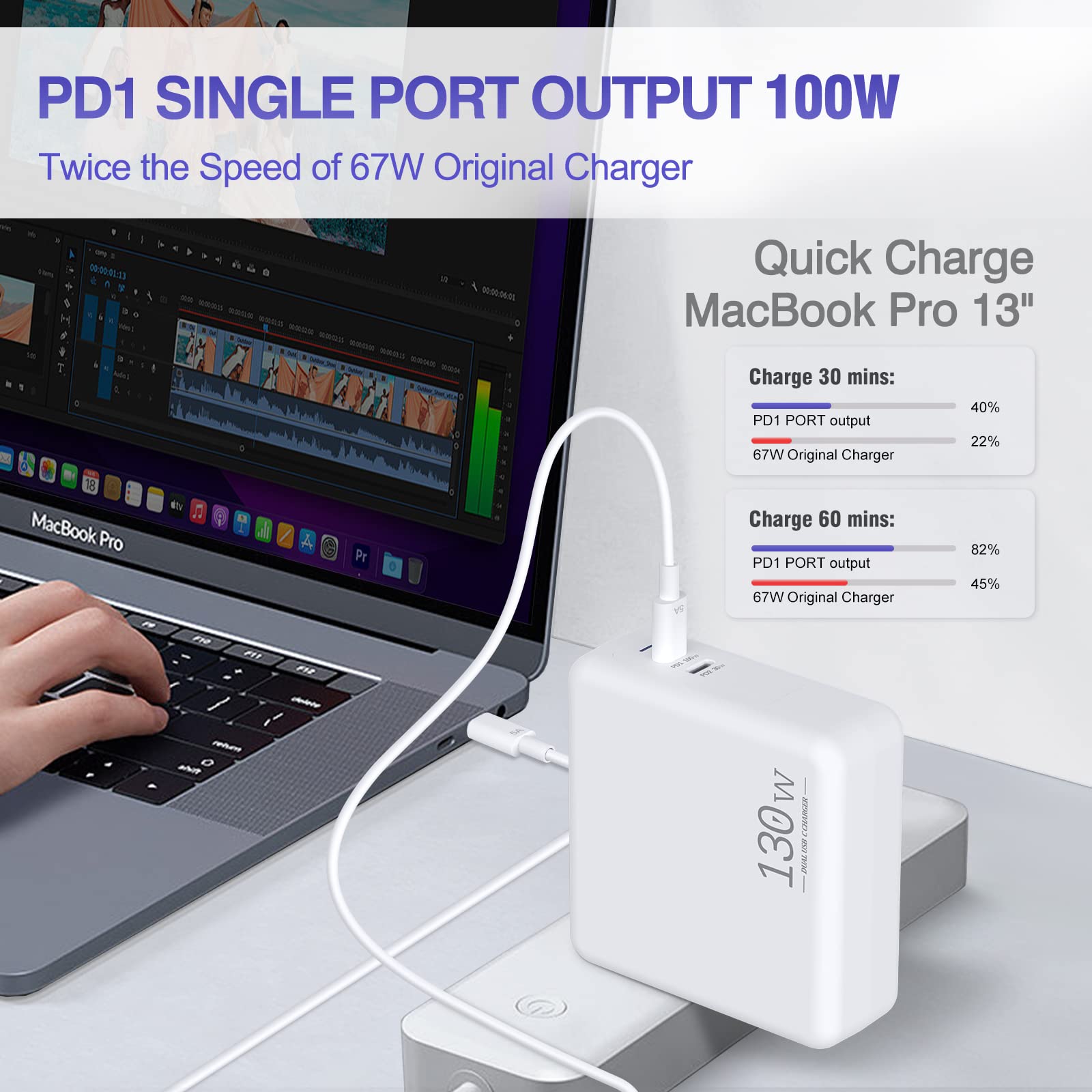 130W Dual USB C Charger for MacBook Pro 16/15/14/13 & MacBook Air M1/M2 - Fast Charging Compatible with iPad Pro/Air, iPhone 14/13/Pro/Max, Galaxy S22 Ultra/S22 [6.6ft Cable Included] - Perfect for Home, Office & Travel Use