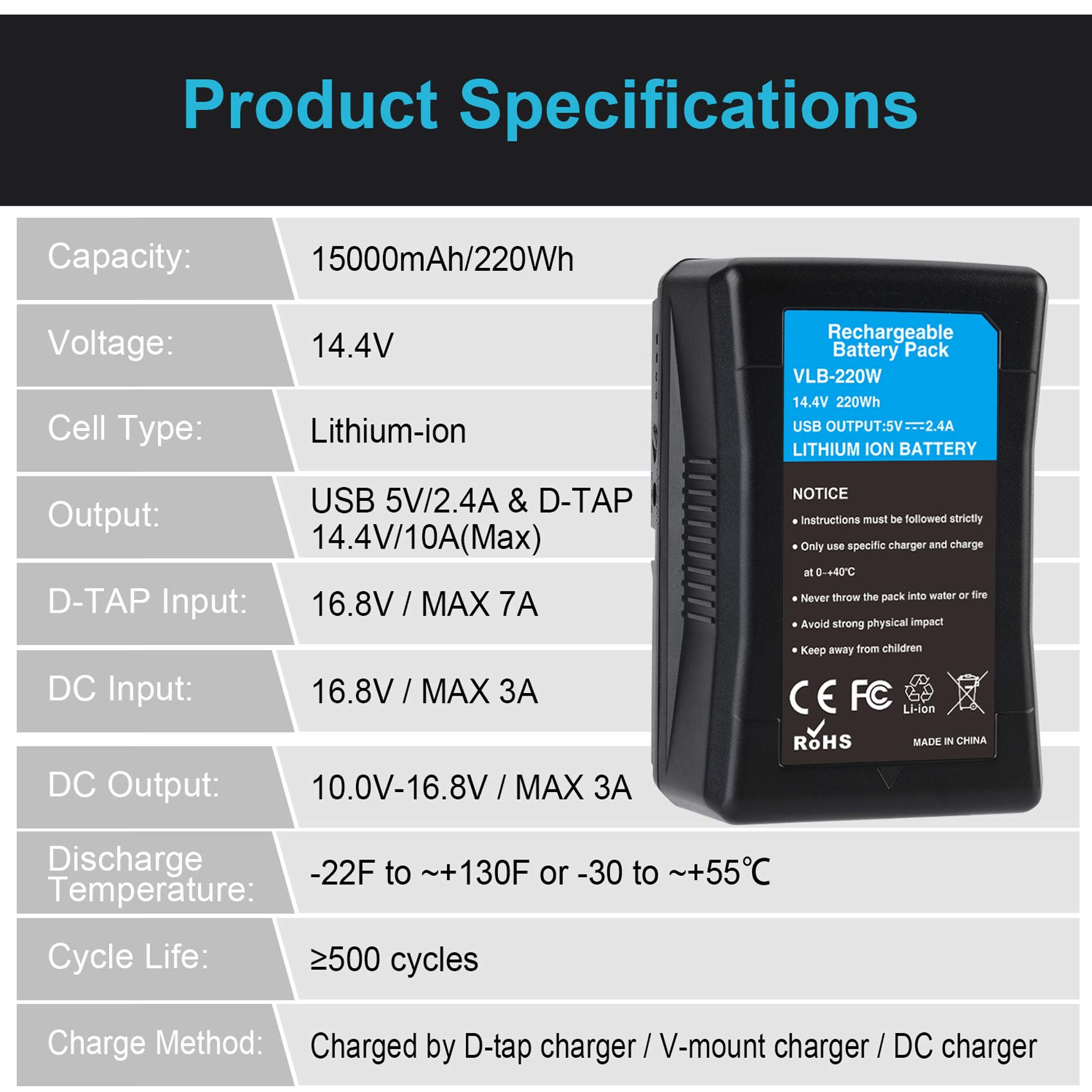 KUNLUN 220Wh 15000mAh V Mount Battery with D-TAP & USB Ports - Compatible with Sony Cameras, Camcorders, LED Lights, Monitors - Power Solution for Filmmaking, Broadcasting & Photography