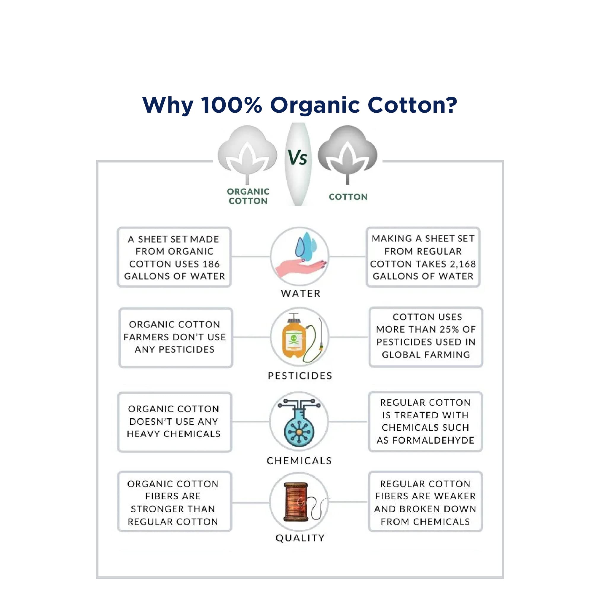 100% Organic Cotton Queen Size Fitted Sheet - Soft, Breathable & Eco-Friendly - Fully Elasticized with French Seams for Secure Fit - Perfect for Bedrooms, Guest Rooms & Vacation Homes - Includes Matching Pillowcases (Sepia Rose)
