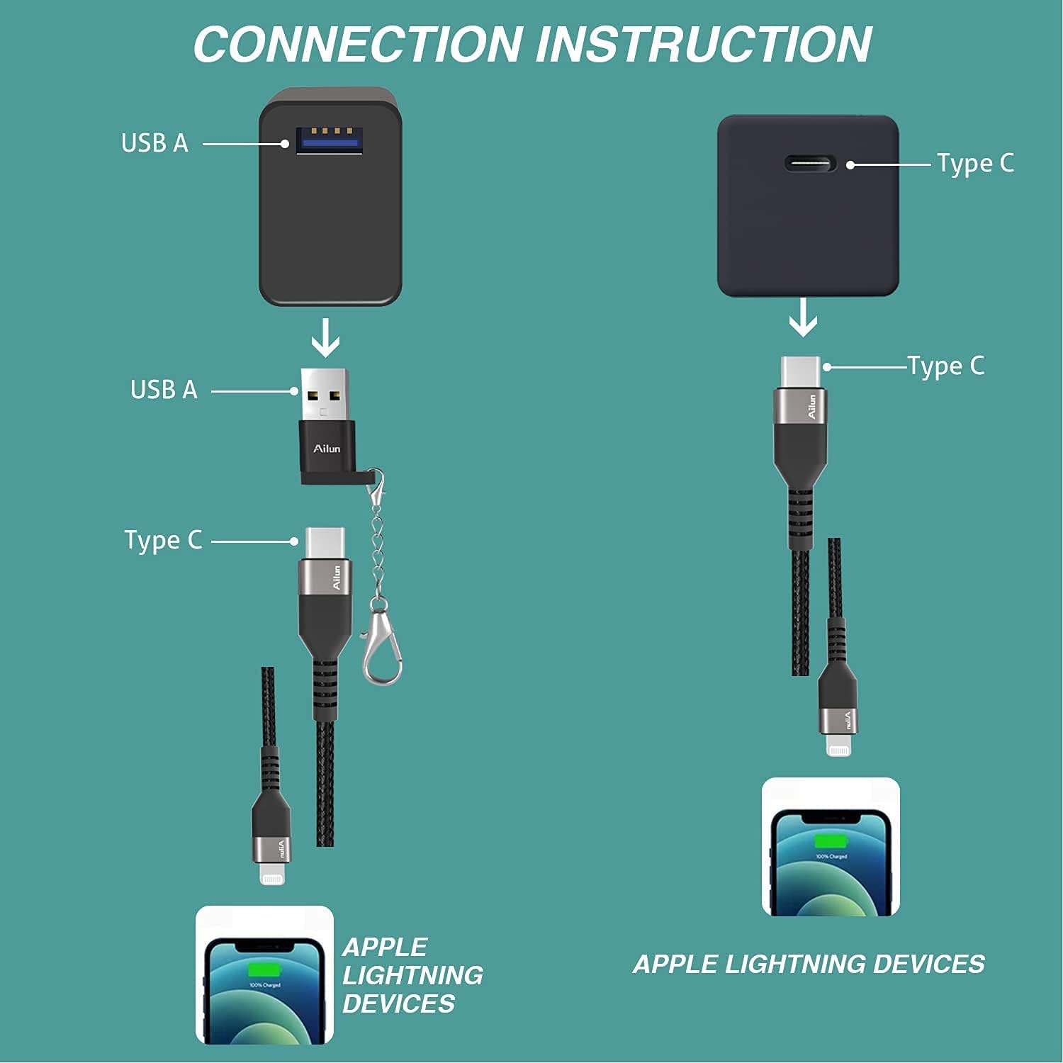 Ailun iPhone 14 Plus/iPhone 13 Pro Max 6.7 Inch Privacy Screen Protector 2 Pack & MFi Certified USB C to Lightning Cable 6ft 2 Pack - Anti-Spy Tempered Glass & Fast Charging Cord for Home, Office, Travel