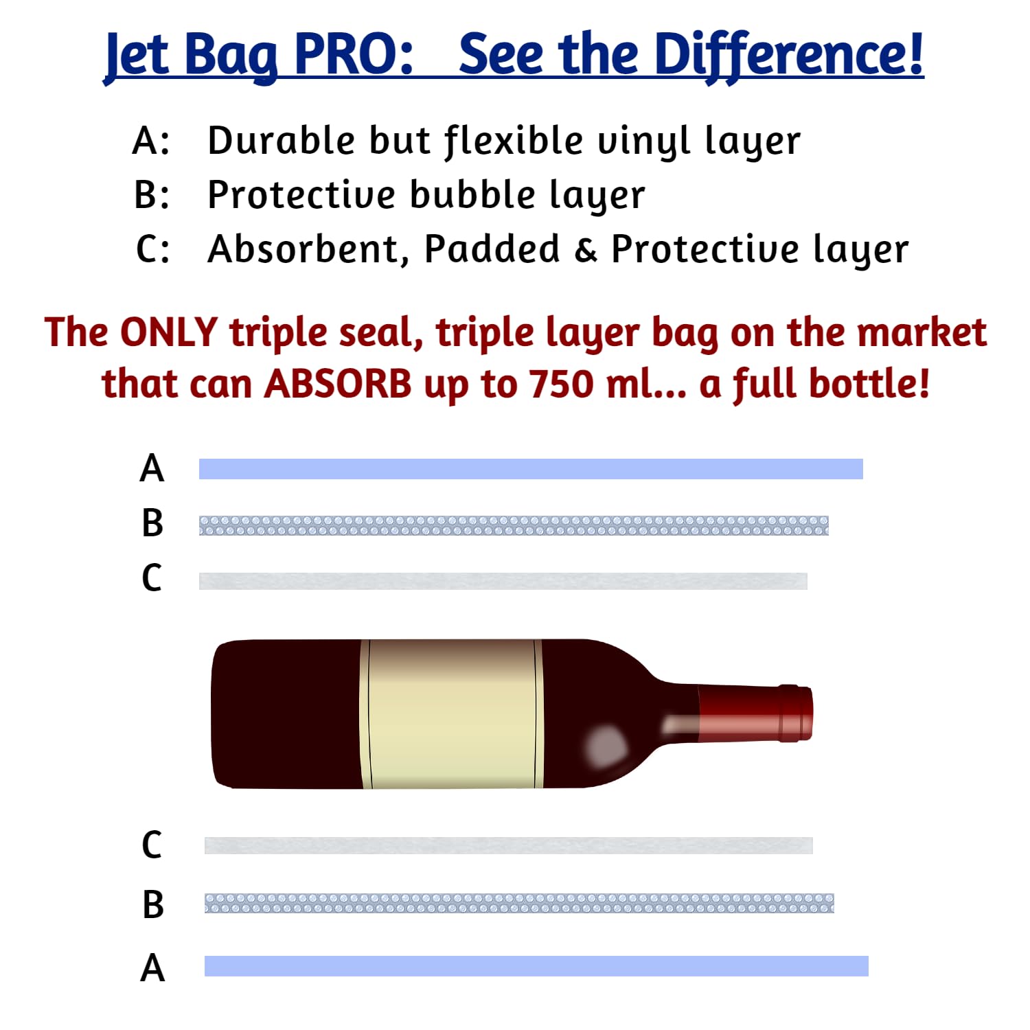 Jet Bag PRO Reusable Wine Travel Bags - Padded Absorbent Wine Bottle Protector with Bubble Wrap | Leak Proof Wine Shipping Sleeves for Airplane, Picnics & Gifts | Perfect for Wine Lovers & Frequent Travelers