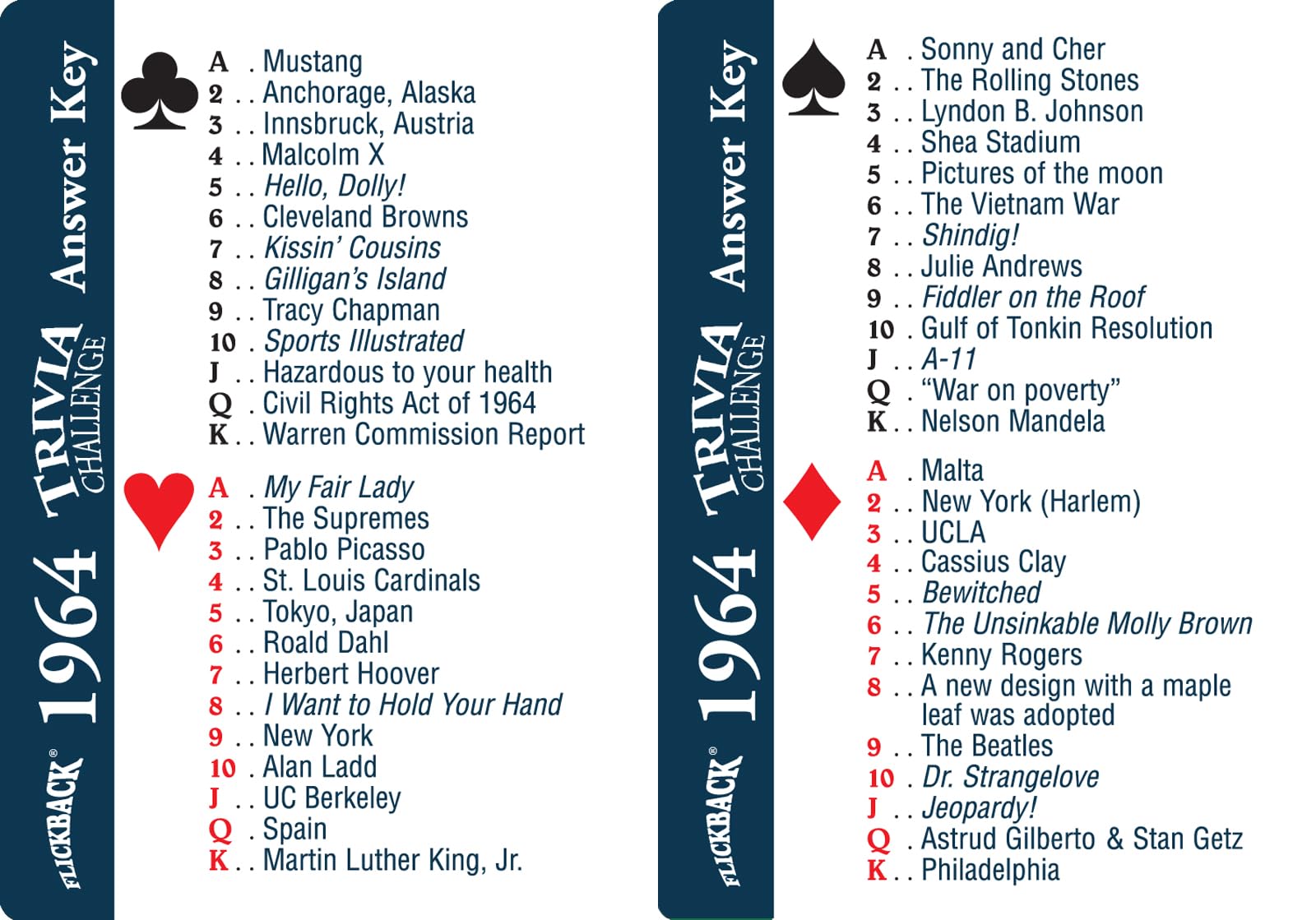 1965 Trivia Playing Cards - Fun Historical Facts Game for Birthday & Anniversary Parties | Perfect for Game Nights, Family Gatherings & Retro Theme Events