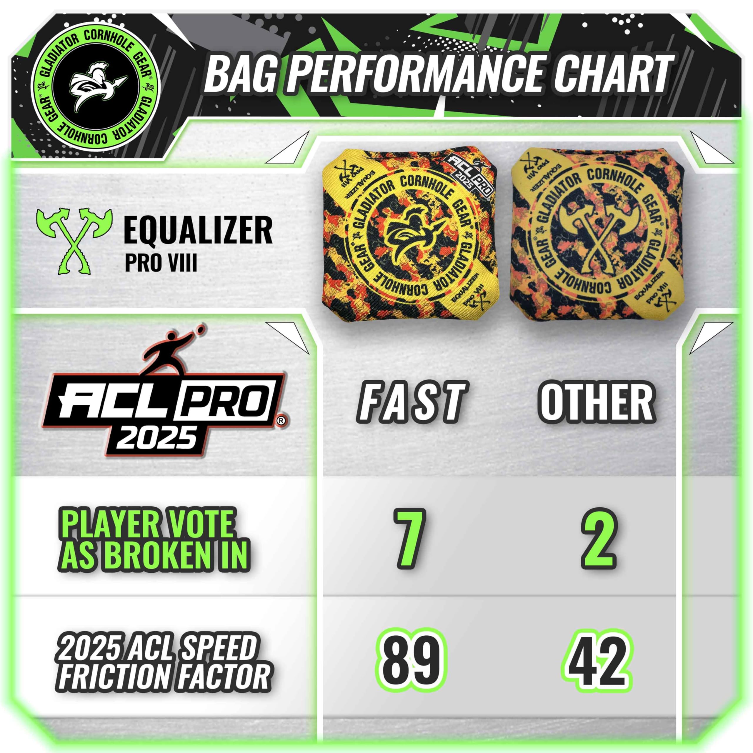 Professional ACL Cornhole Bags - Regulation Size & Weight - Slick & Stick Cornhole Game Bags for Outdoor Lawn Games, Tailgating, and Backyard Parties
