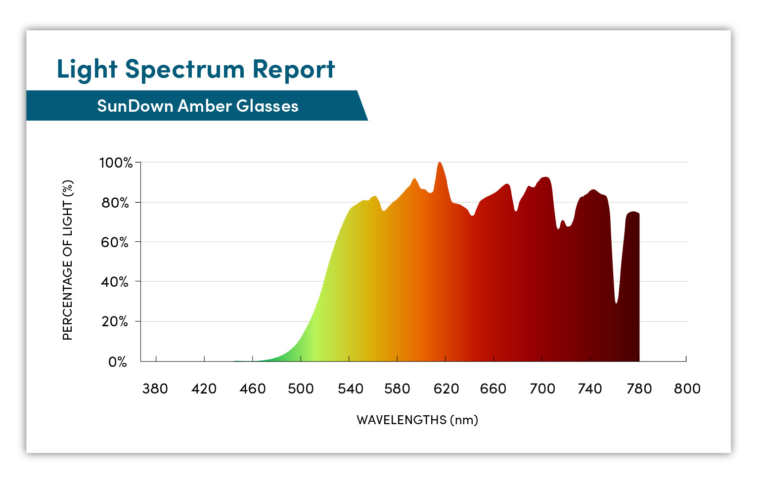 Blue Light Blocking Glasses for Sleep & Eye Strain Relief - SunDown Billie (Black) - Prescription Lenses for Computer & Night Use
