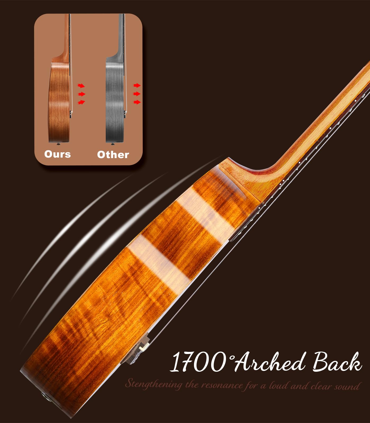 Premium KOA Acacia Wood Concert Ukulele 23 Inch - Professional Hawaiian Ukelele Kit for Adults & Beginners with Gig Bag, Tuner, Strings, Strap, Picks & Cleaning Cloth - Perfect for Music Lessons, Beach Performances & Family Gatherings