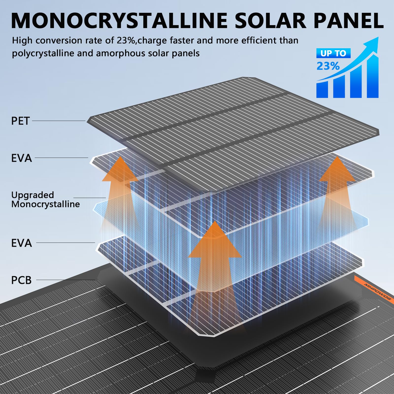 50W 12V Solar Panel Battery Charger - Portable Waterproof Solar Trickle Charger for Car, Boat, RV & Automotive - Maintains Battery Life with Alligator Clips - Perfect for Camping, Road Trips & Emergency Power Backup