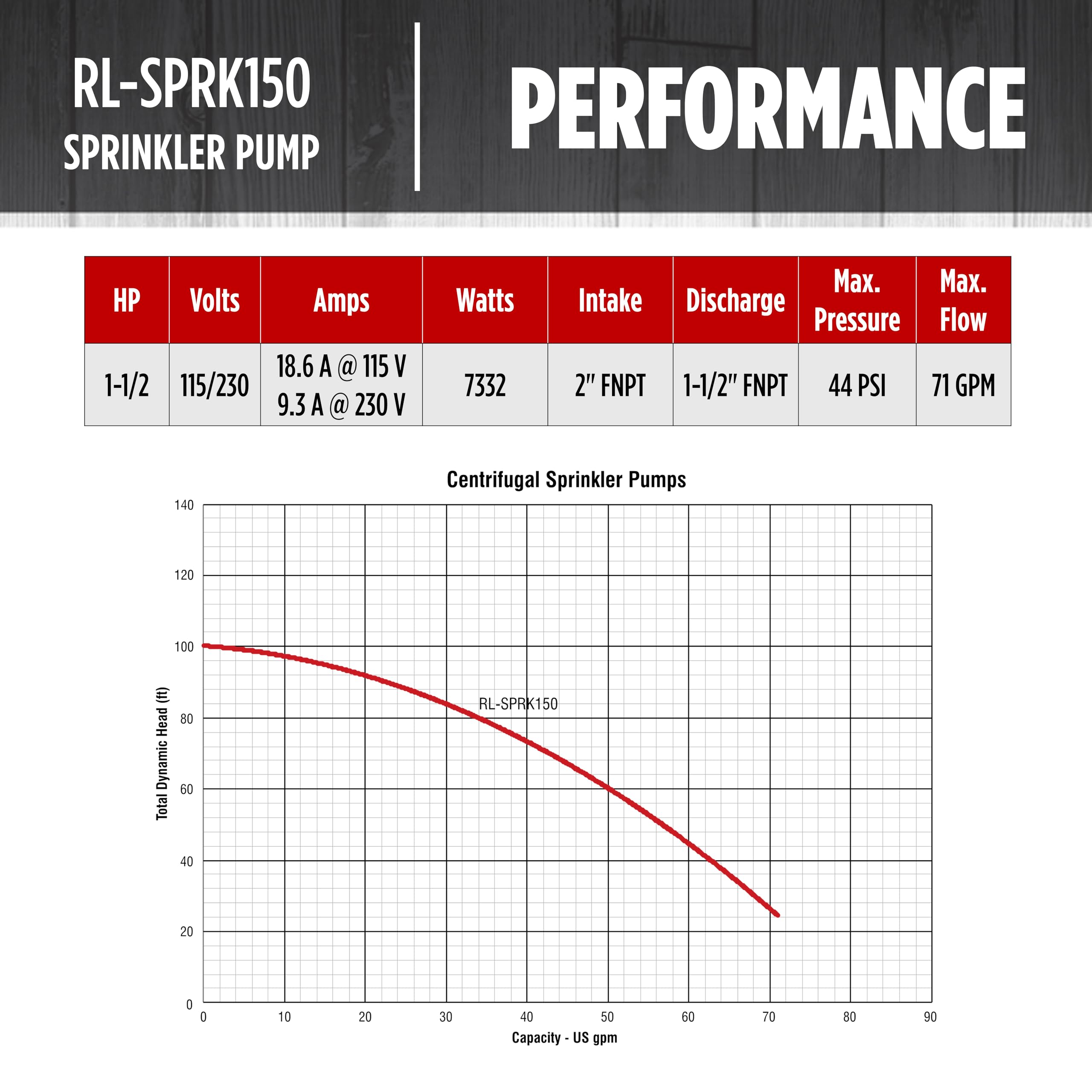 Red Lion RL-SPRK150 1.5 HP Cast Iron Sprinkler Pump - 115/230 Volt, 71 GPM, Thermoplastic Impeller (Model 97101501) - Perfect for Lawn Irrigation, Garden Watering & Agricultural Applications