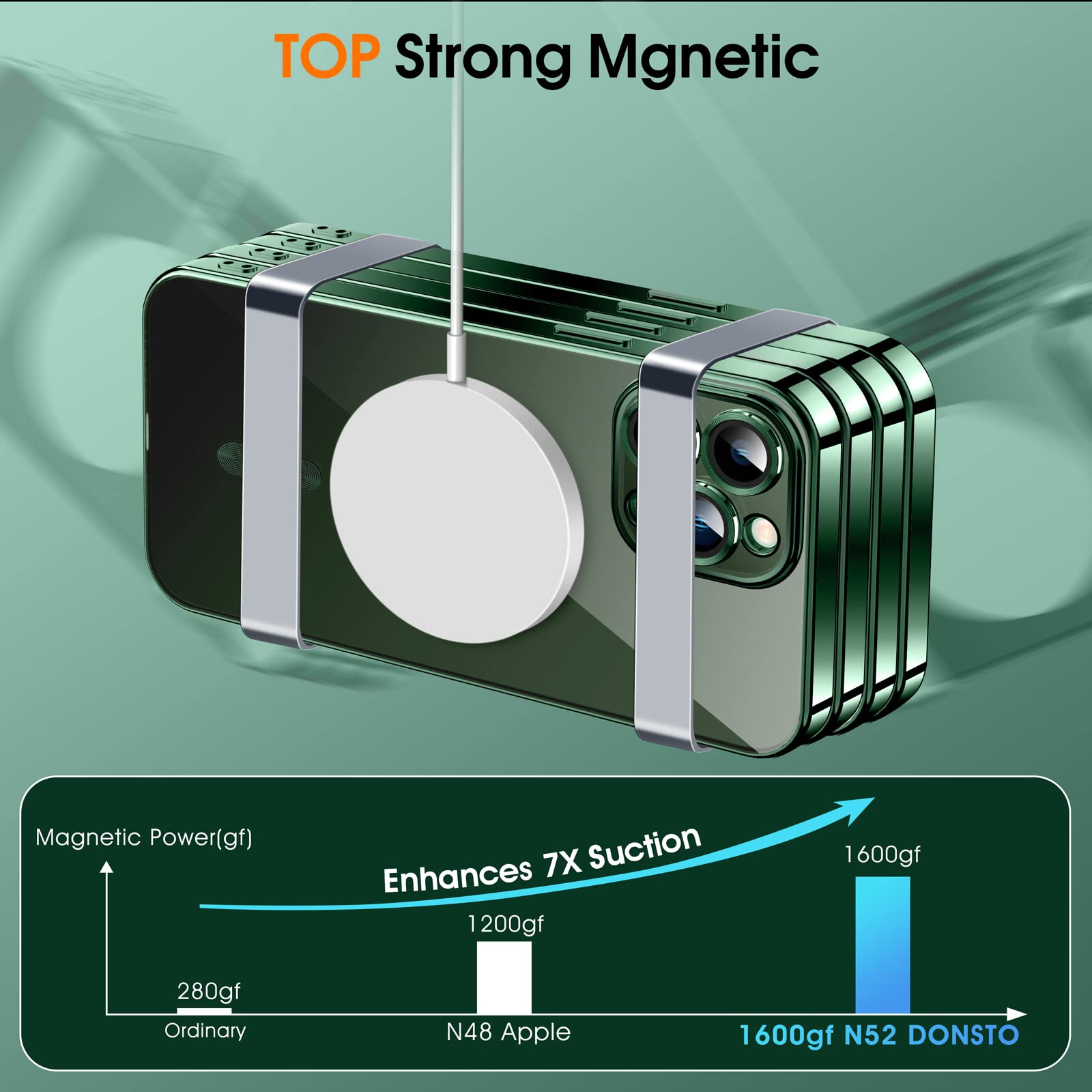 Magnetic Clear iPhone 11 Pro Case with MagSafe - Slim Silicone Cover with Camera Protection Glass | Anti-Yellowing, Anti-Fingerprint, Scratch Resistant | Compatible with Wireless Charging | Perfect for Everyday Use, Work & Travel Protection