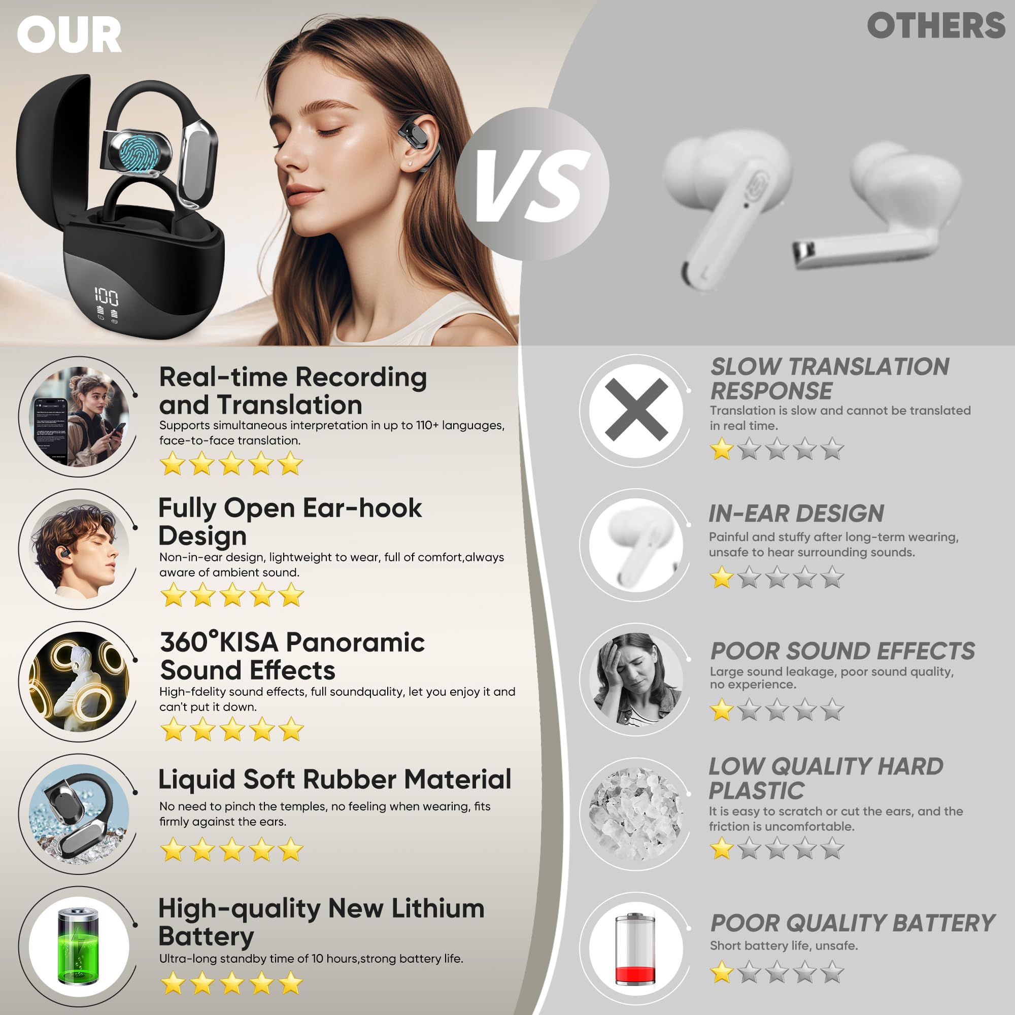 AI Language Translation Earbuds - 144 Languages Real-Time Two-Way Translator with HD Sound | Wireless OWS Earbuds for iOS & Android | Perfect for Travel, Business Meetings & Language Learning