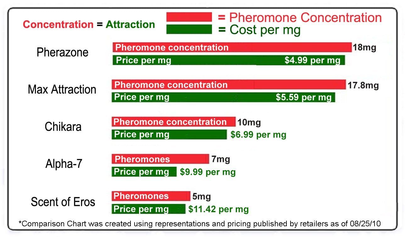 Best 36mg Pheromone Cologne for Men - Attract Women with Long-Lasting Scent | Perfect for Dates, Nightlife & Confidence Boost