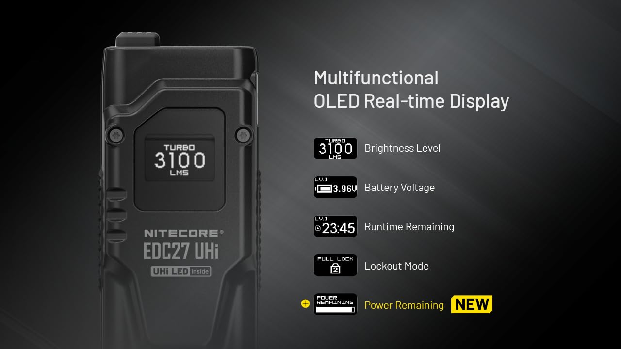 Nitecore EDC27 UHi 3100 Lumens Ultra-Bright Flat EDC Flashlight - USB-C Rechargeable, Slim Design with Digital Display & LumenTac Case - Perfect for Camping, Hiking, Emergency & Everyday Carry (EDC)