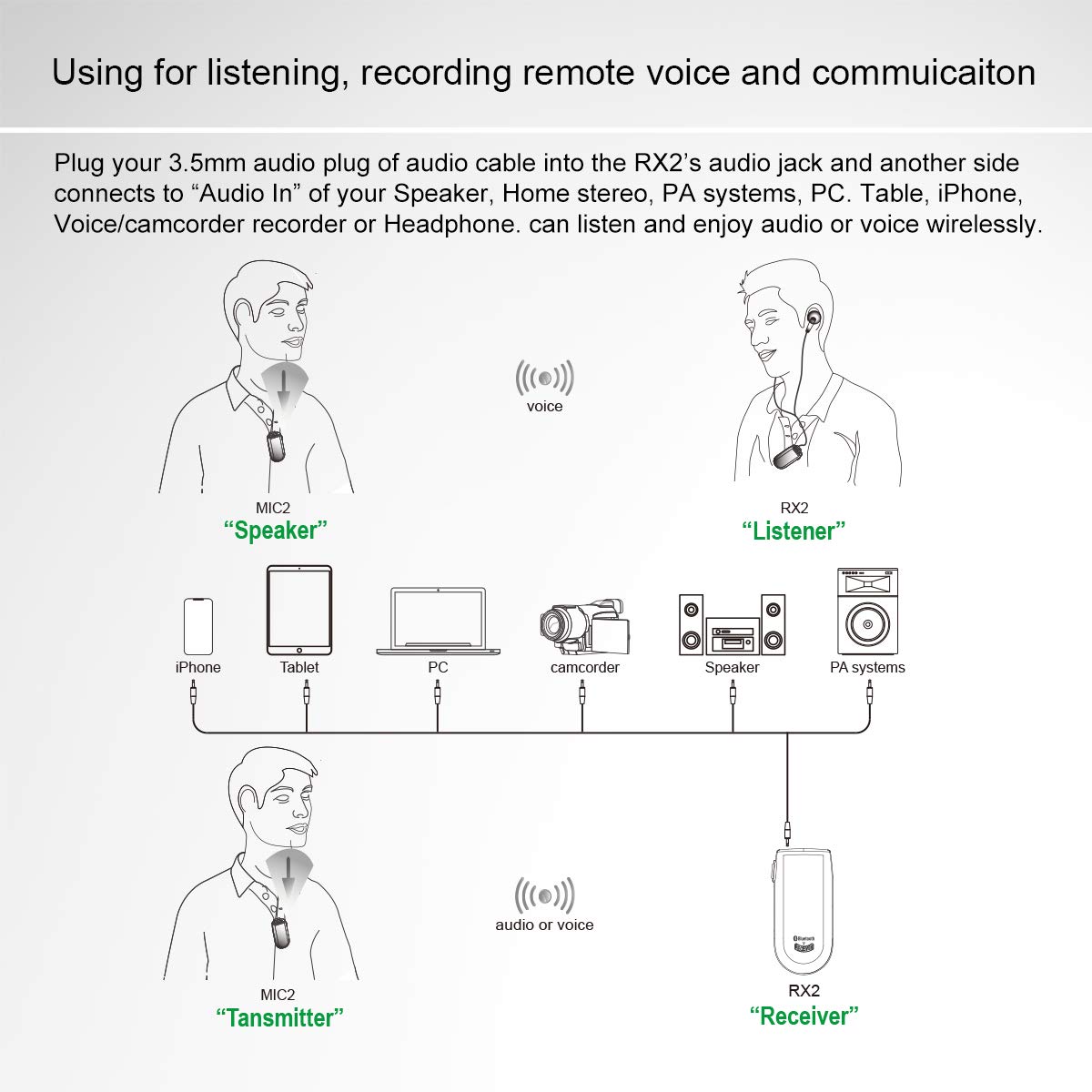 MICRX2 Bluetooth Wireless Microphone & Receiver Set - 300ft Long Range, Ultra Low Latency, Crystal Clear Audio for Live Teaching, Webinars, Conferences, PA Systems, Hearing Assistance & Voice Recording | Ideal for Classrooms, Business Meetings, Church Services & Events