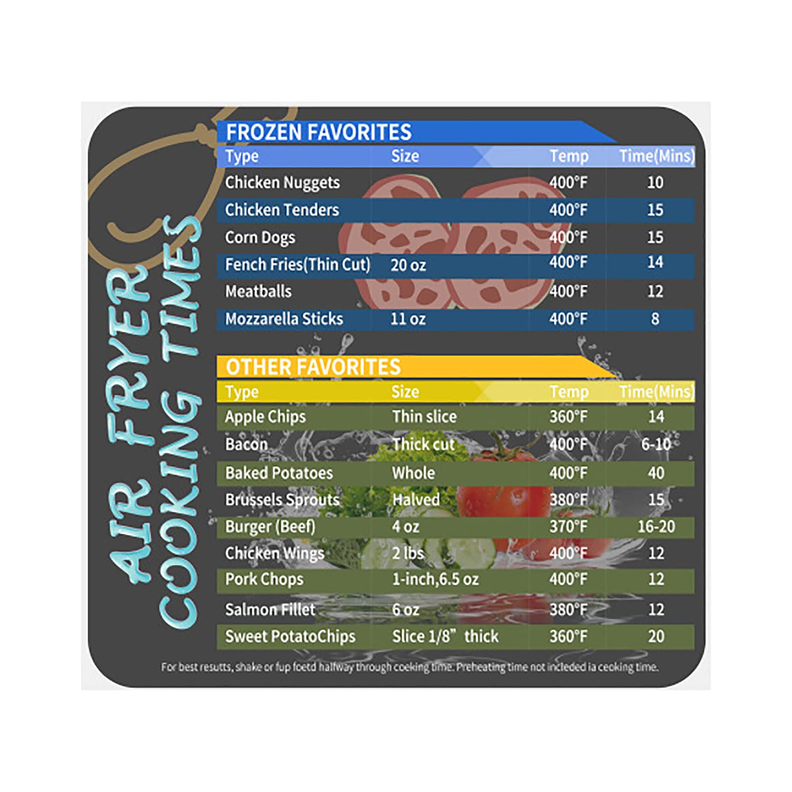 Air Fryer Magnetic Cheat Sheet Set - Cooking Time Guide for Oil-Free Frying | Perfect for Kitchen Organization & Quick Meal Prep