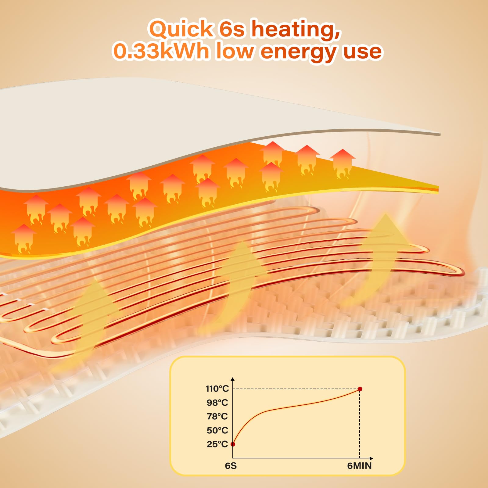 Electric Food Warming Mat - Adjustable Temperature Heating Tray for Home, Party & Buffet | Keep Meals Warm on Countertop, Dining Table & Office Desk | Perfect for Family Gatherings, Holiday Feasts & Catering Events