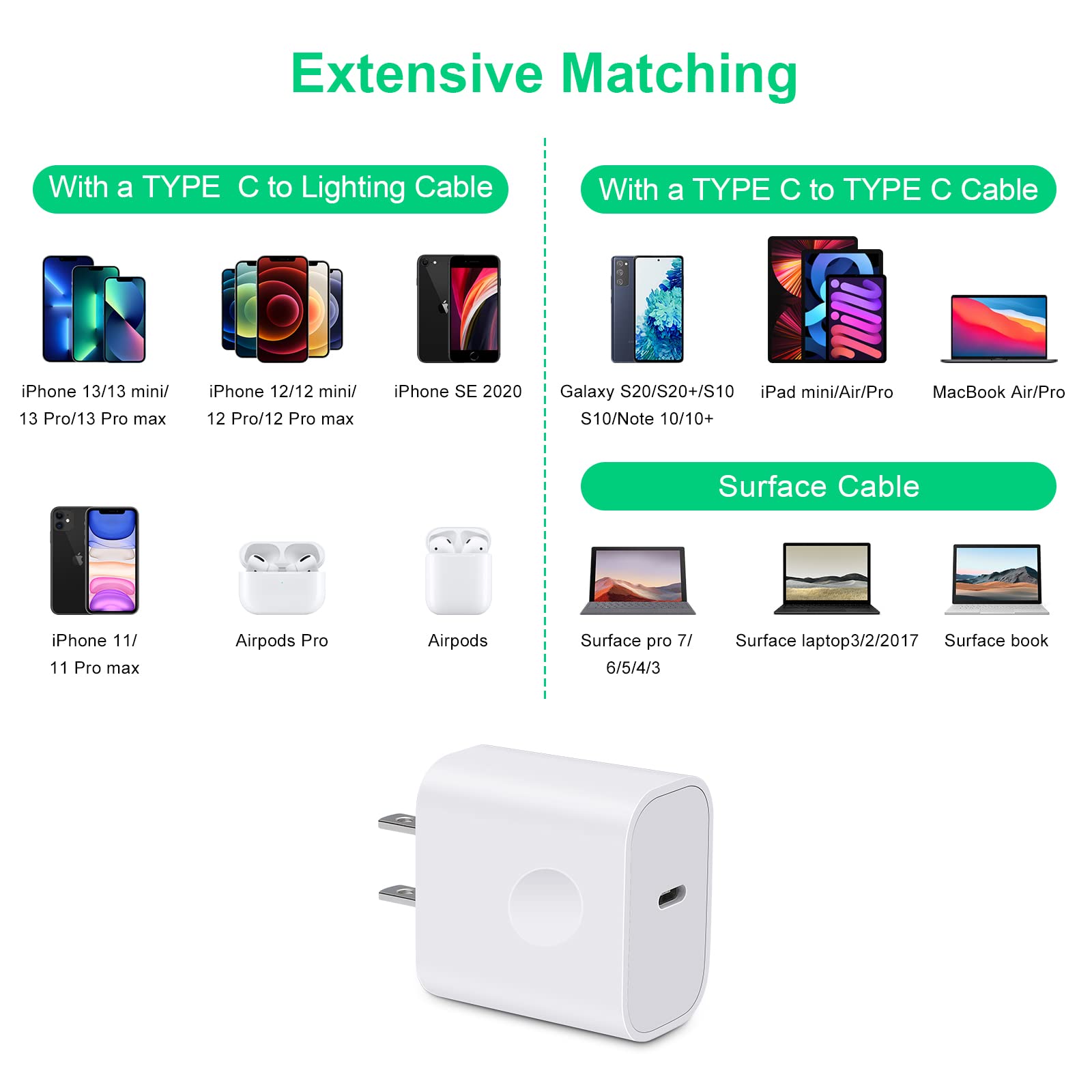 30W USB C Fast Charger Block for iPhone 15/14/13/12 Series, Galaxy S22/S21 & Pixel 6/5/4 - Compact PD Charging Adapter for Home, Office & Travel