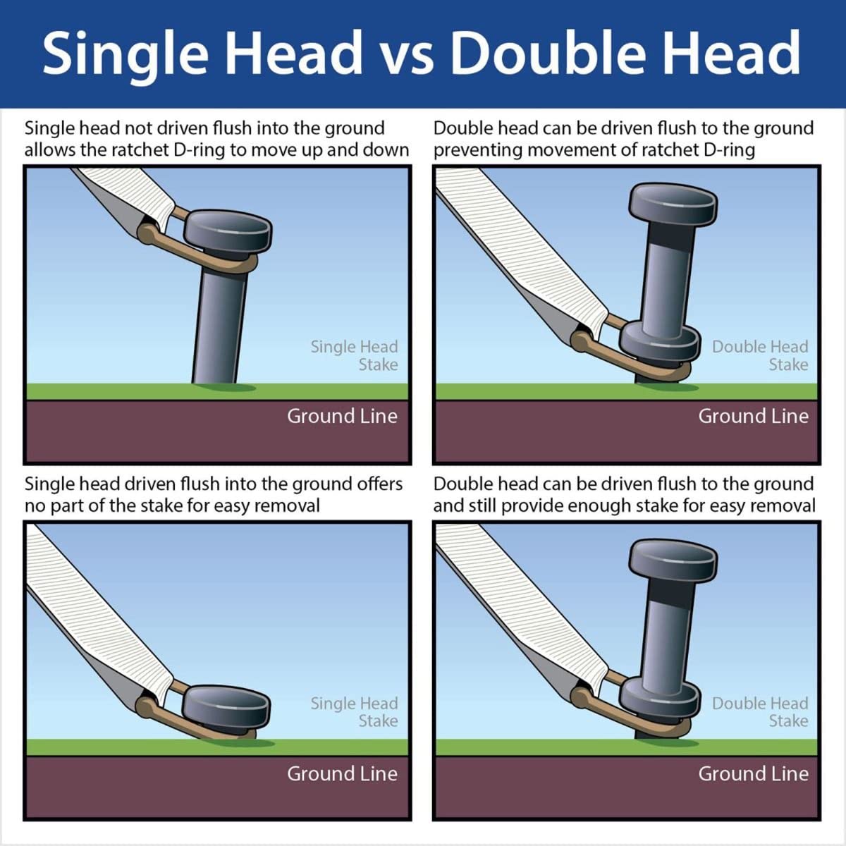 Heavy Duty Single Head Metal Tent Stakes - 3/4 x 24 Inch Steel Ground Spikes for Commercial Inflatables, Event Tents & Camping Shelters (4 Pack) - Perfect for Outdoor Adventures, Beach Parties & Festival Setups