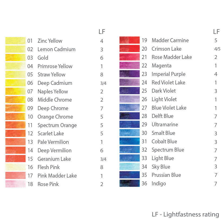 Derwent Watercolour Pencils - 72 Premium Artist Colored Pencils for Professional Drawing, Sketching & Blending | Perfect for Watercolor Painting, Illustration & Mixed Media Art Projects