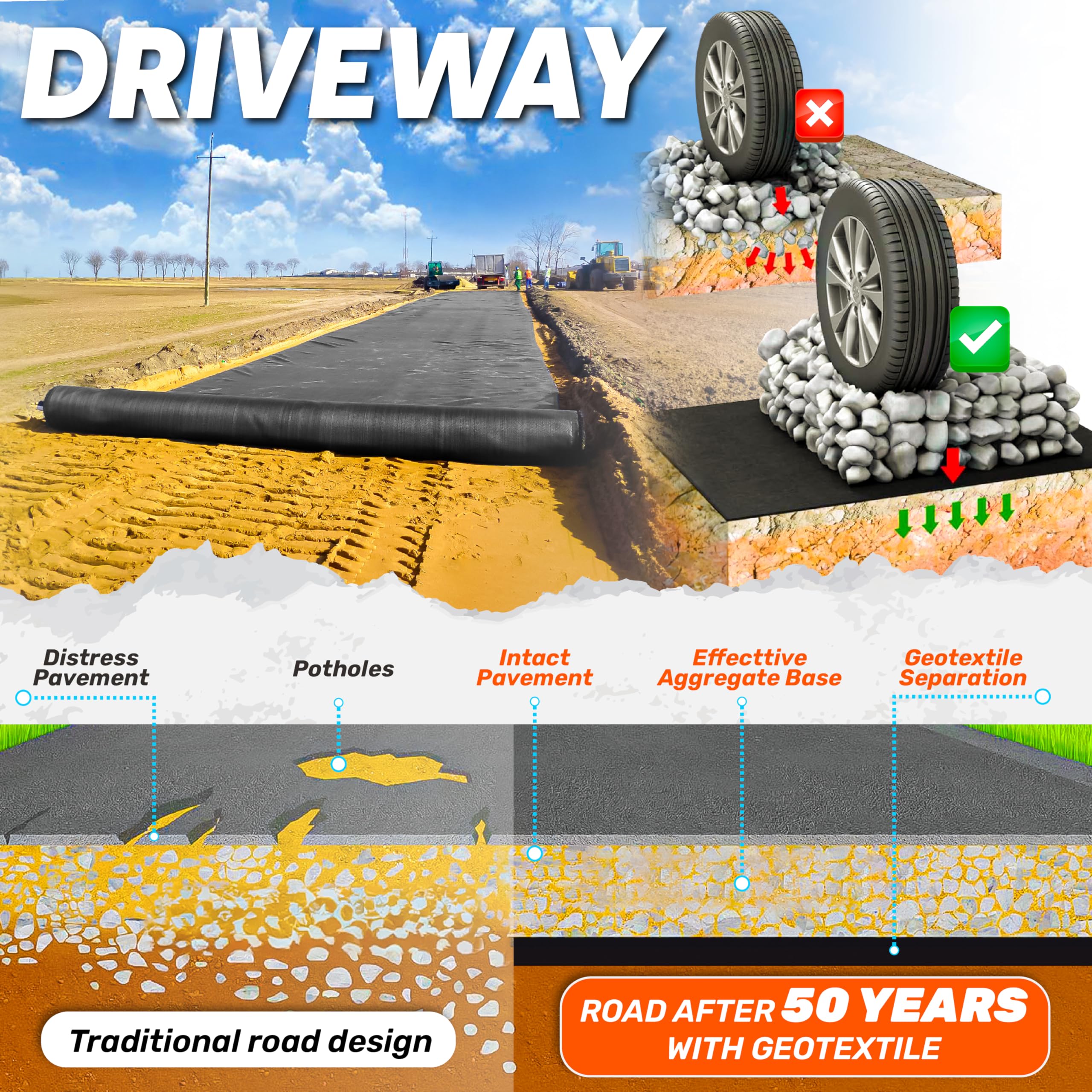Premium 4oz 3ftx60ft Non-Woven Geotextile Fabric with Free Gloves & Scissors - Heavy Duty Landscape Fabric for French Drains, Driveway Stabilization, Weed Barrier, Construction Underlayment - Perfect for Landscaping Projects & Drainage Solutions