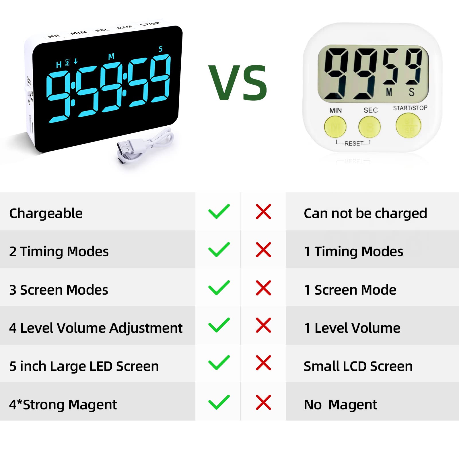 Rechargeable Digital Kitchen Timer with Magnetic Back - Countdown/Countup, 5